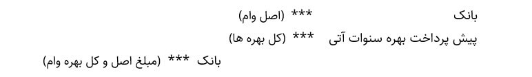 ثبت حسابداری دریافت وام جهت ساخت دارایی مشهود آموزش حسابداری آکادمی رشد مالی